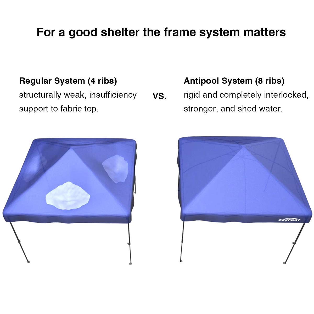 for sale online Ezyfast 14 X 10 Foot Pop up Canopy for Rain or Shine W// Carry Bag White