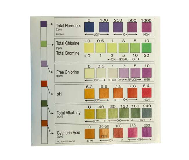 2 aquachek select 541604 7 in 1 test strips aquachek select chart