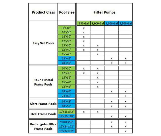 26700EH + 28030E + 28637EG + 2 x 29007E Intex Above Ground Swimming Pool w/ Cartridge Filter Pump, 2 Filters & Cover