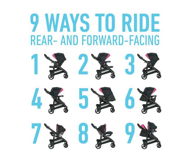 2081084 Graco Modes 3 Lite DLX Baby Stroller & Infant Car Seat Travel System, Arbis Pink