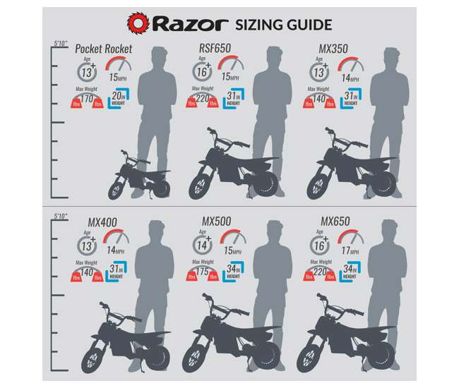 15128040 + 97775 + 96785 Razor Dirt Rocket MX350 Electric Moto Bike with Helmet, Elbow & Knee Pads