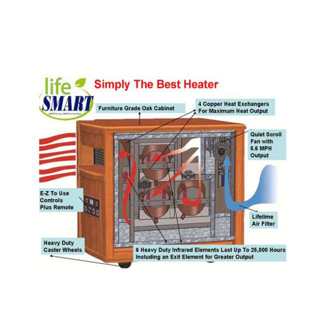LifeSmart 1500W Infrared Home Heater (Refurbished) LSPP15006HOMRB