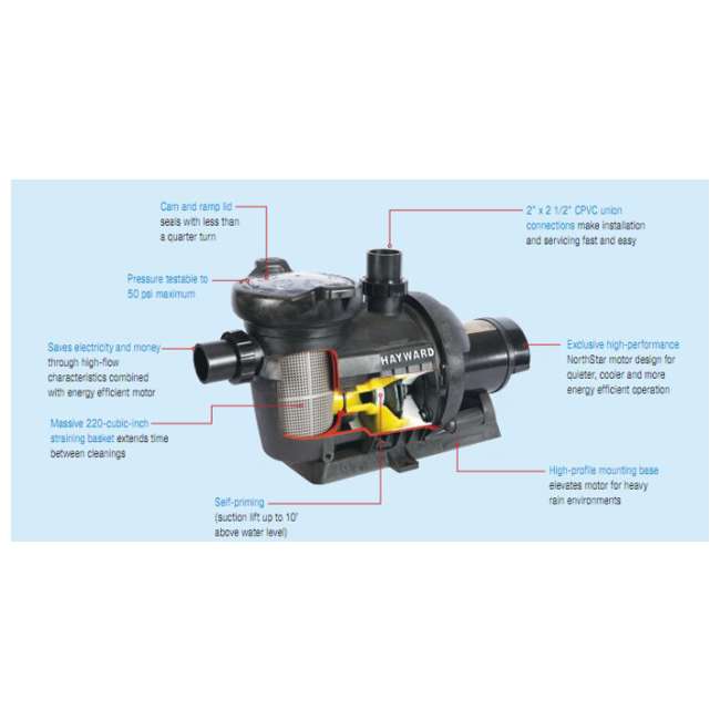 Hayward NorthStar | SP4010X15 1.5 Hp In Ground Swimming
