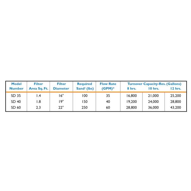 PENTAIR Sand Dollar SD40 19" Above Ground Swimming Pool Filter System