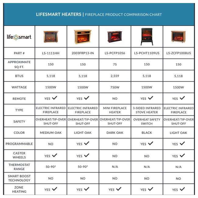 LifePro 3 Element Electric Fireplace Heater LS1111HH